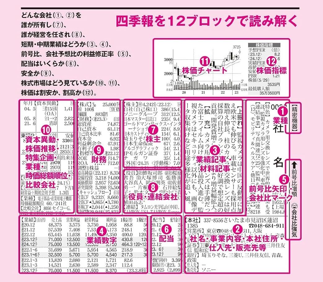 会社四季報_銘柄ページ