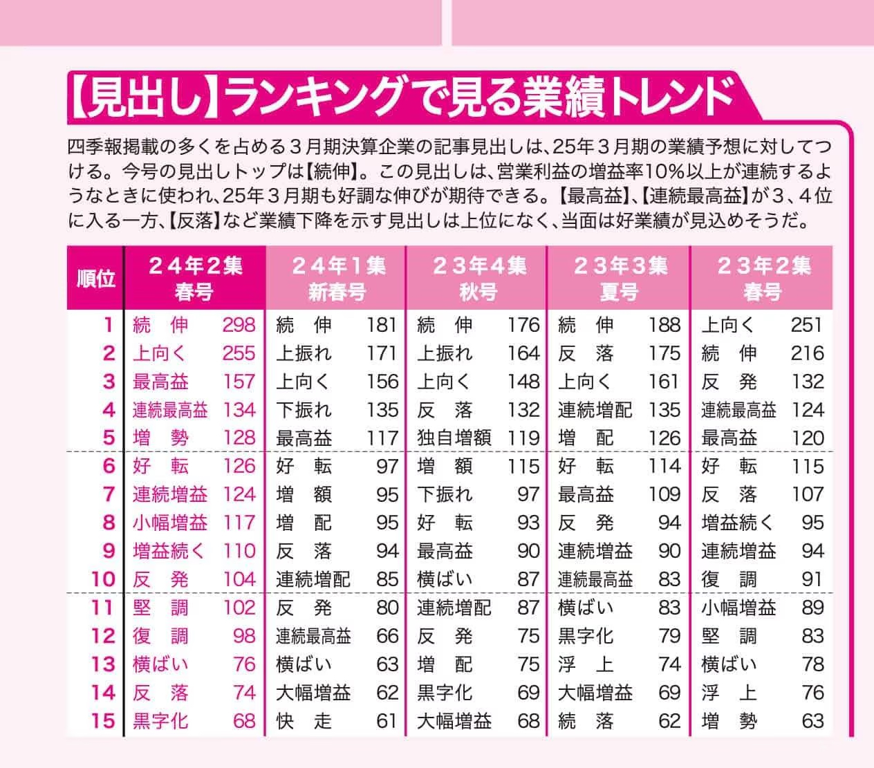 会社四季報_業績トレンド